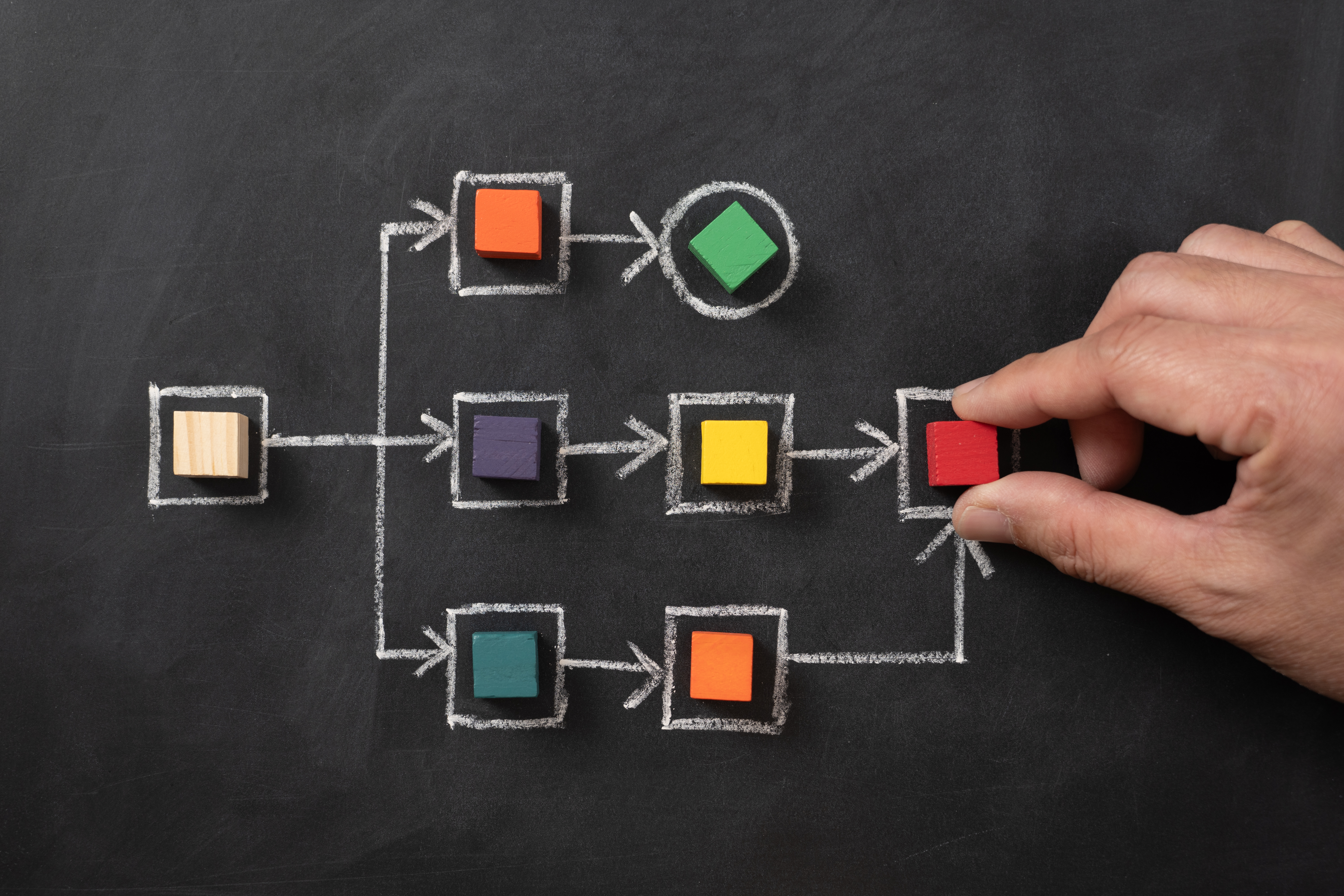 AI Content Verification Workflow