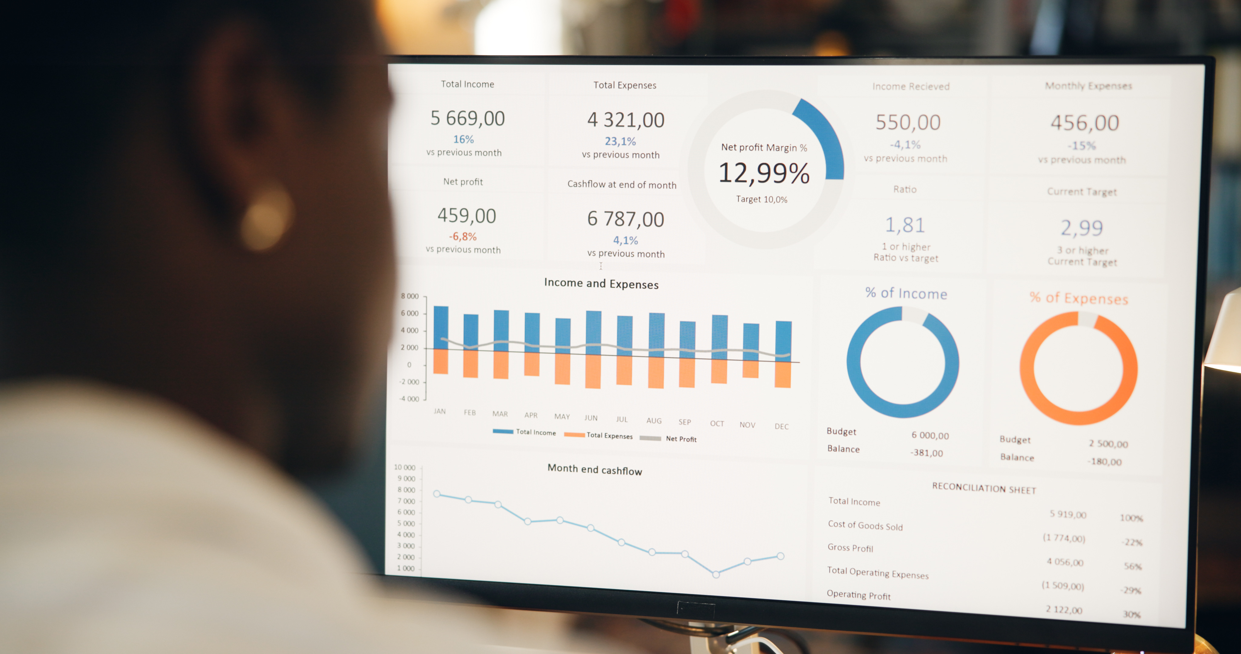 SEO Performance Dashboard